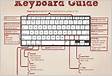 Top 100 Computer Keyboard Shortcut Keys List A to